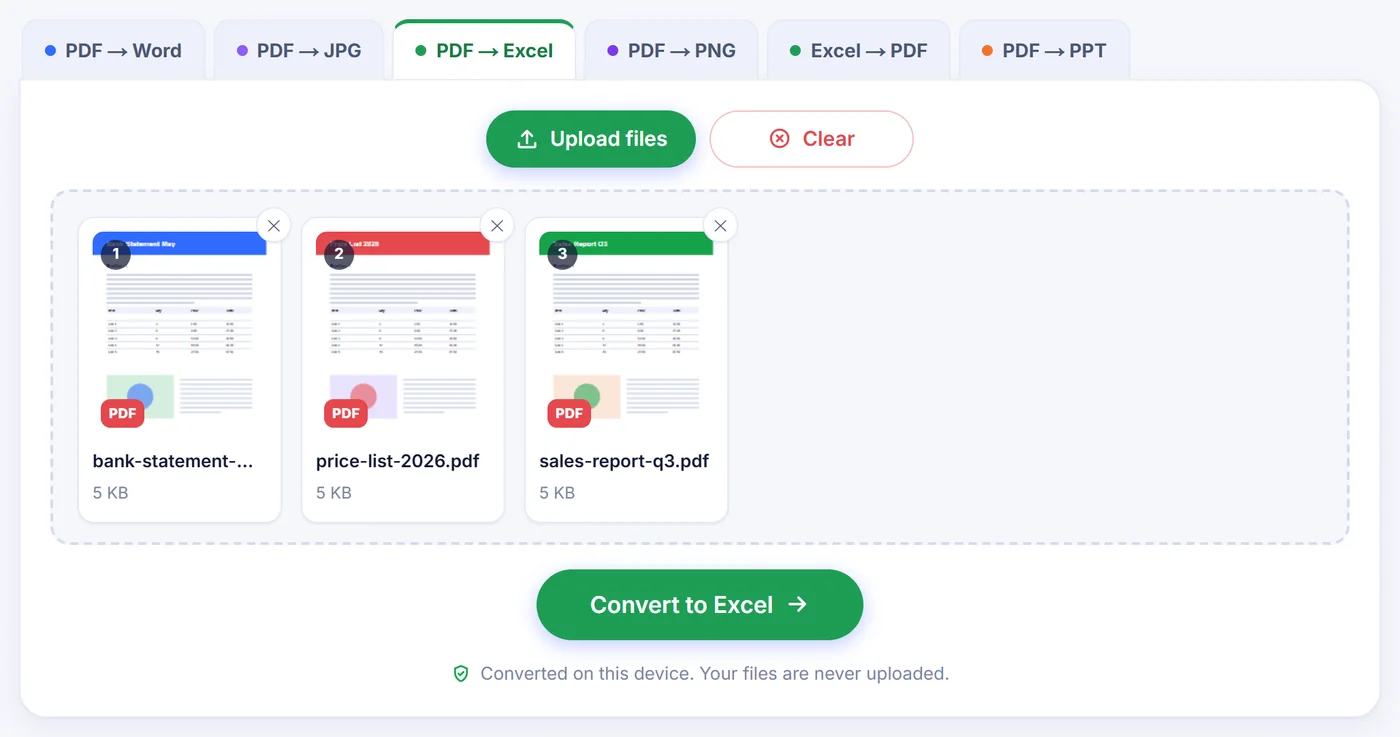 Three PDF cards named bank-statement-may, price-list-2026.pdf and sales-report-q3.pdf, each 5 KB, ready above the green convert button